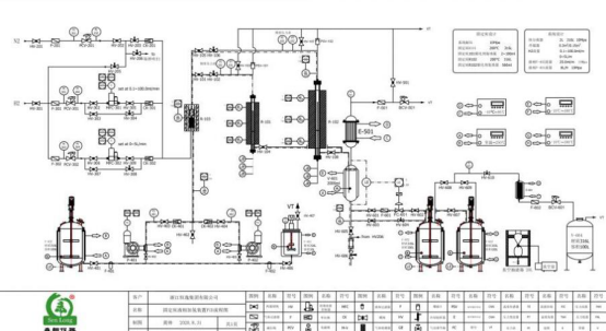 開(kāi)啟式高壓反應(yīng)釜反應(yīng)系統(tǒng)(圖3) 開(kāi)啟式高壓反應(yīng)釜反應(yīng)系統(tǒng)(圖3)